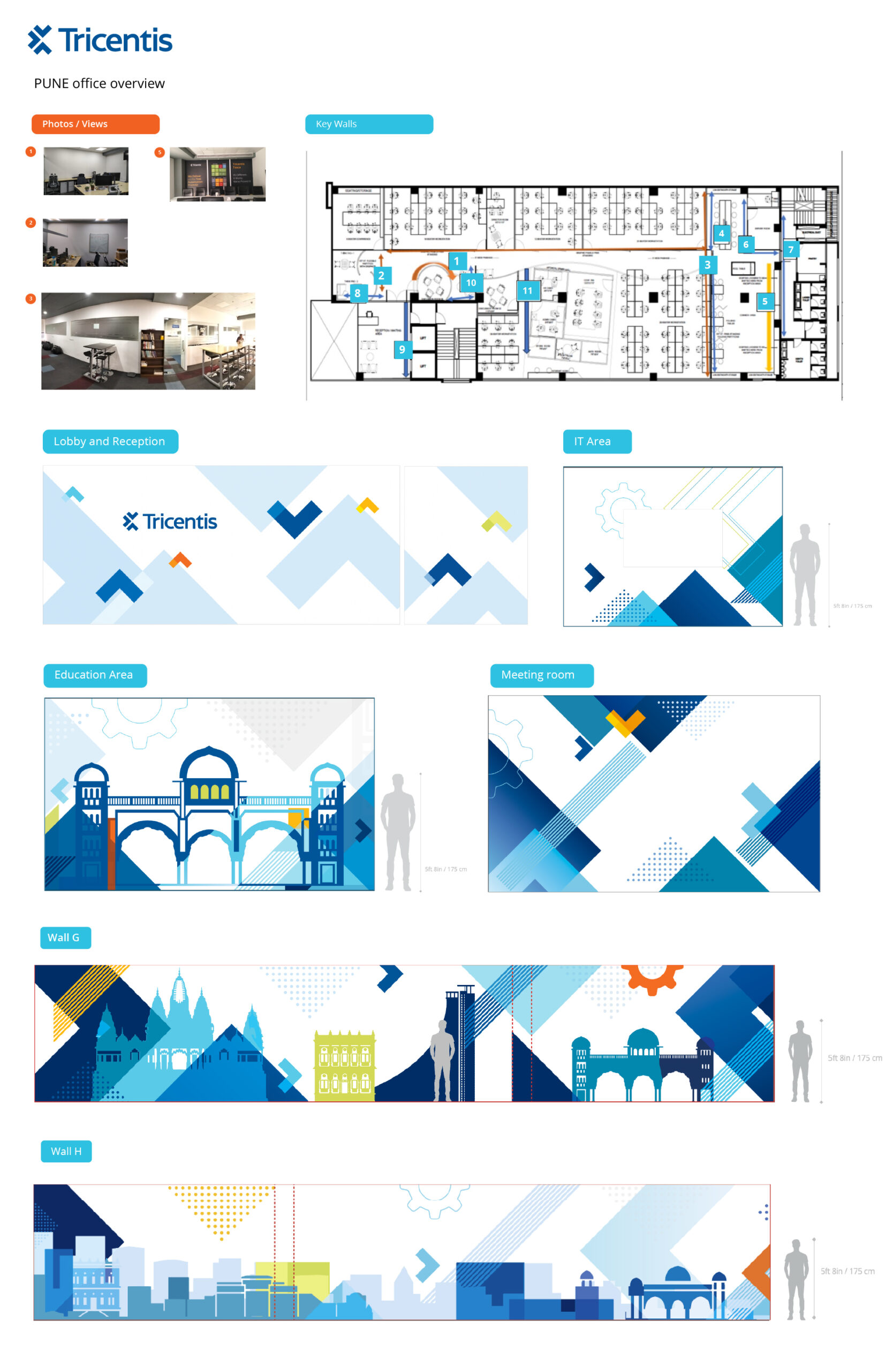 Tricentis Pune design