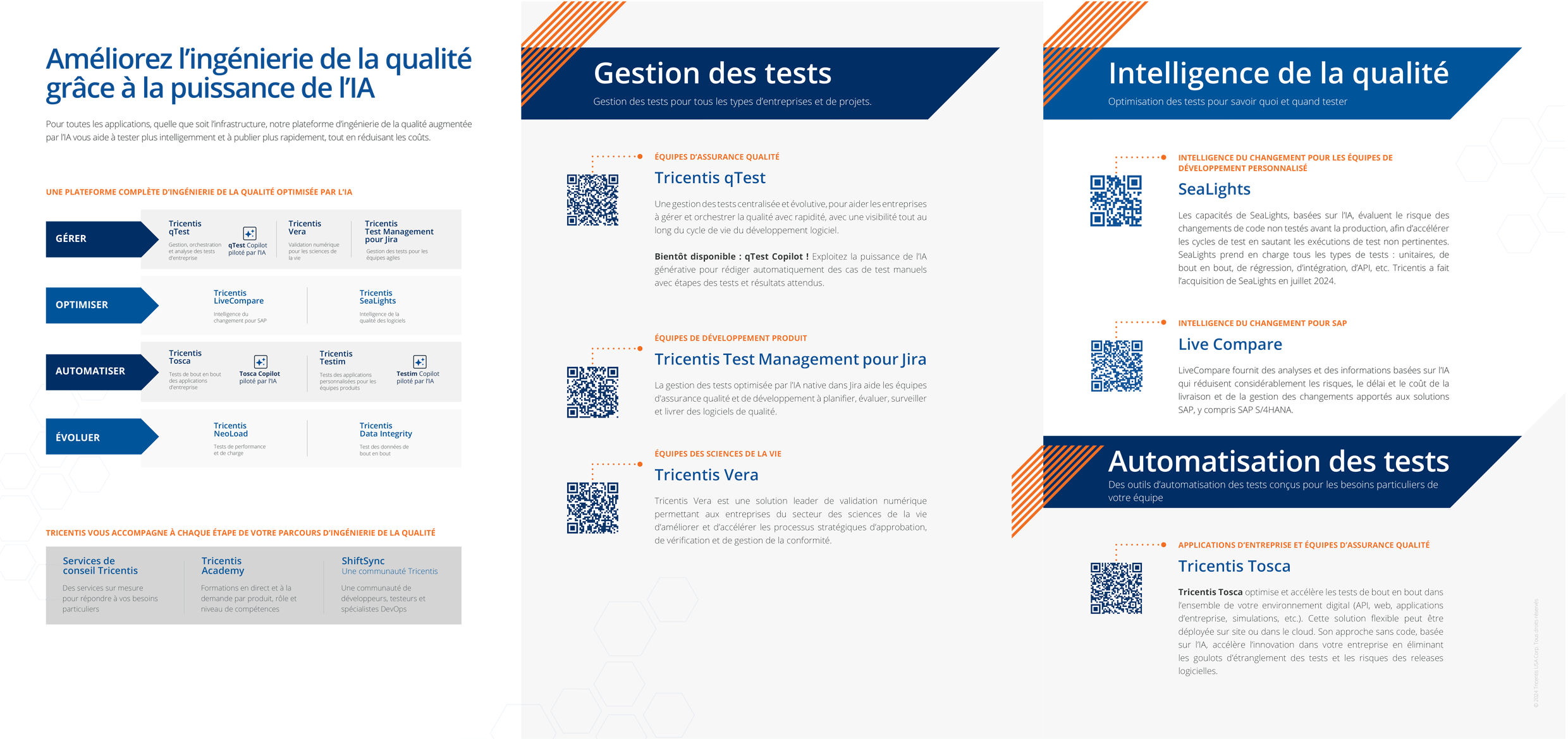 Tricentis trifold Tricentis trifold